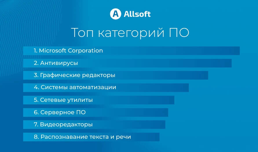 Allsoft - российский интернет-магазин программного обеспечения.
